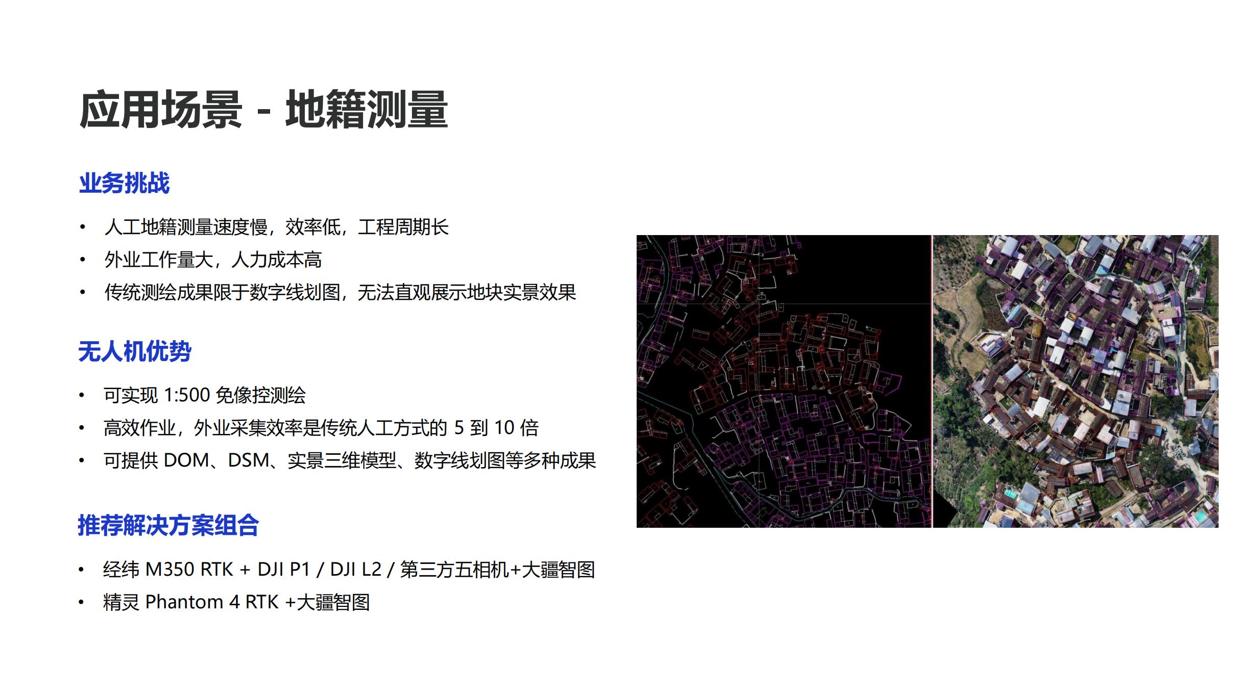 大疆測(cè)繪解決方案-基礎(chǔ)測(cè)繪_02